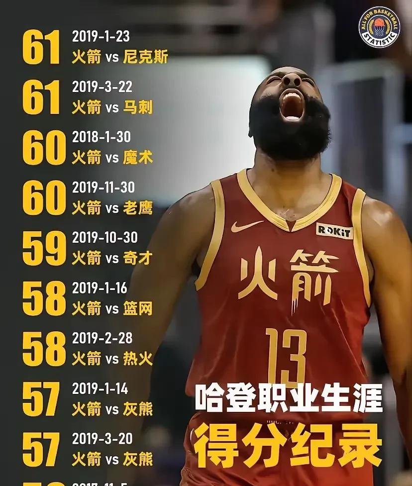 哈登赛事官方发布败北新规，巴黎圣日耳曼争议不断！的简单介绍开云棋牌官方