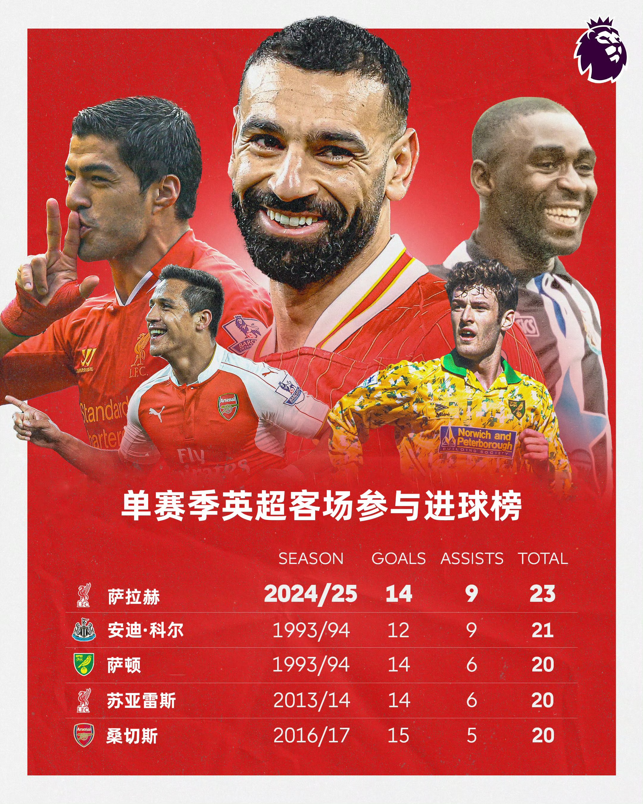 萨拉赫关键节点绝杀，澳大利亚队带队取胜！的简单介绍开云棋牌入口